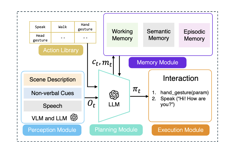 M2HRI diagram